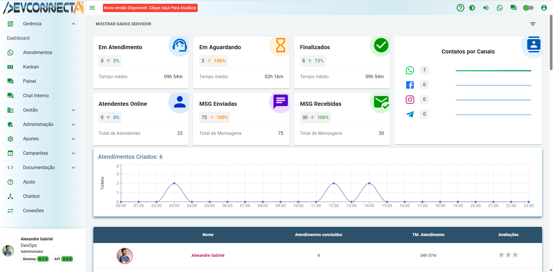 Dashboard
